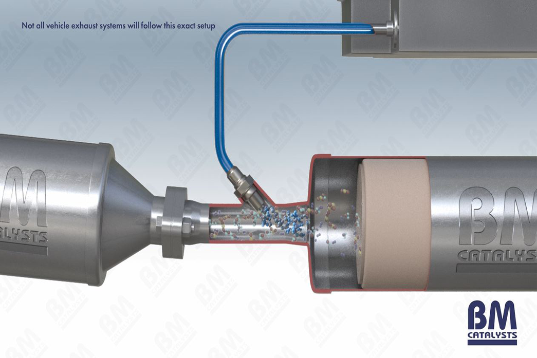 Digram showing selective catalytic reduction